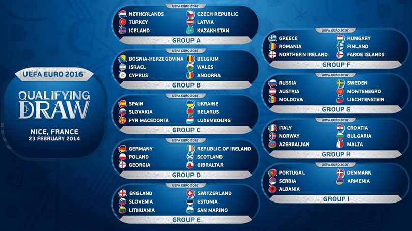 Les groupes des éliminatoires de l'Euro 2016
