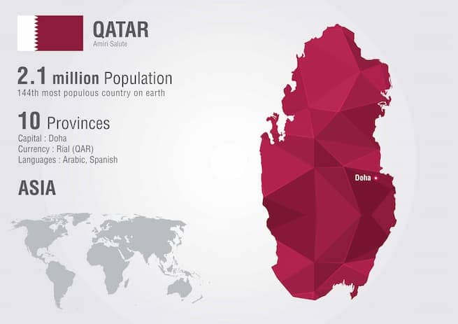 Présentation du Qatar